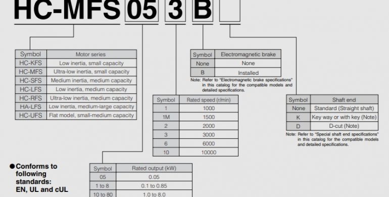 ความหมายของโค๊ดเซอร์โว มอเตอร์ HC-FS