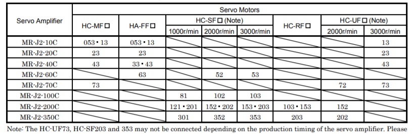 mr-j2-Combination-with-servo-motor