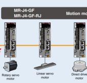 plc mitsubishi control servo motor วิธีการ