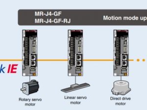 MR-J4-GF