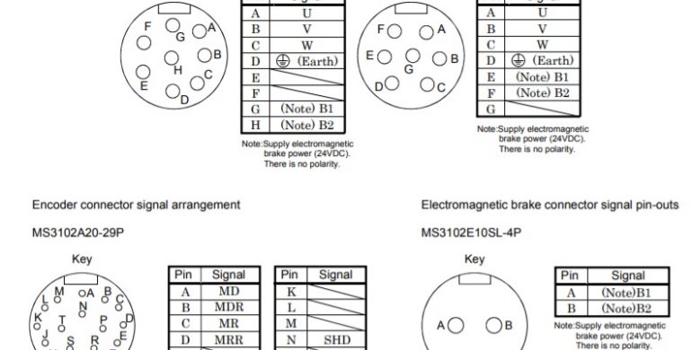 รายละเอียดจุดต่อสายของ HC-SF, HC-RF, HC-UF2000