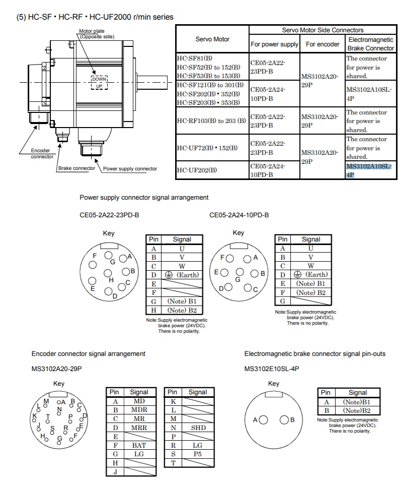 Mitsubishi HC SF