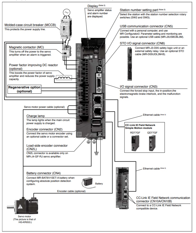 Mitsubishi MELSERVO