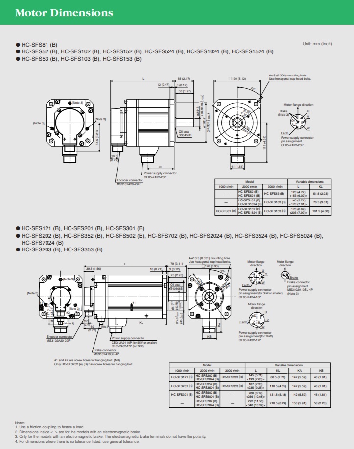 motor HC SFS