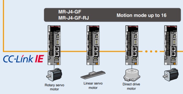 plc mitsubishi control servo motor