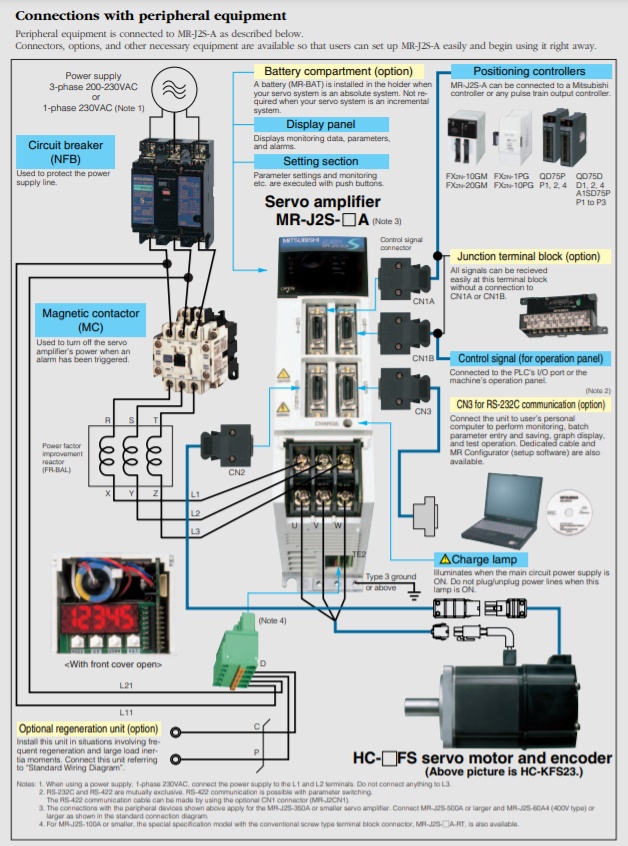 การต่อ Servo amplifier กับ motor