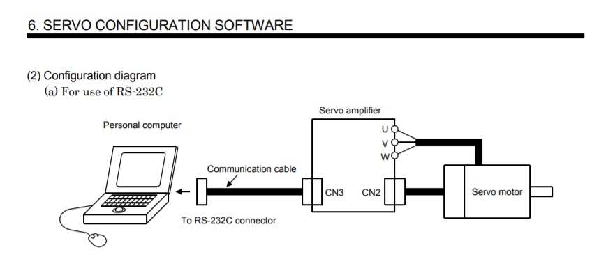 การต่อคอมพิวเตอร์ปรับแต่งแก้ไขค่า servo